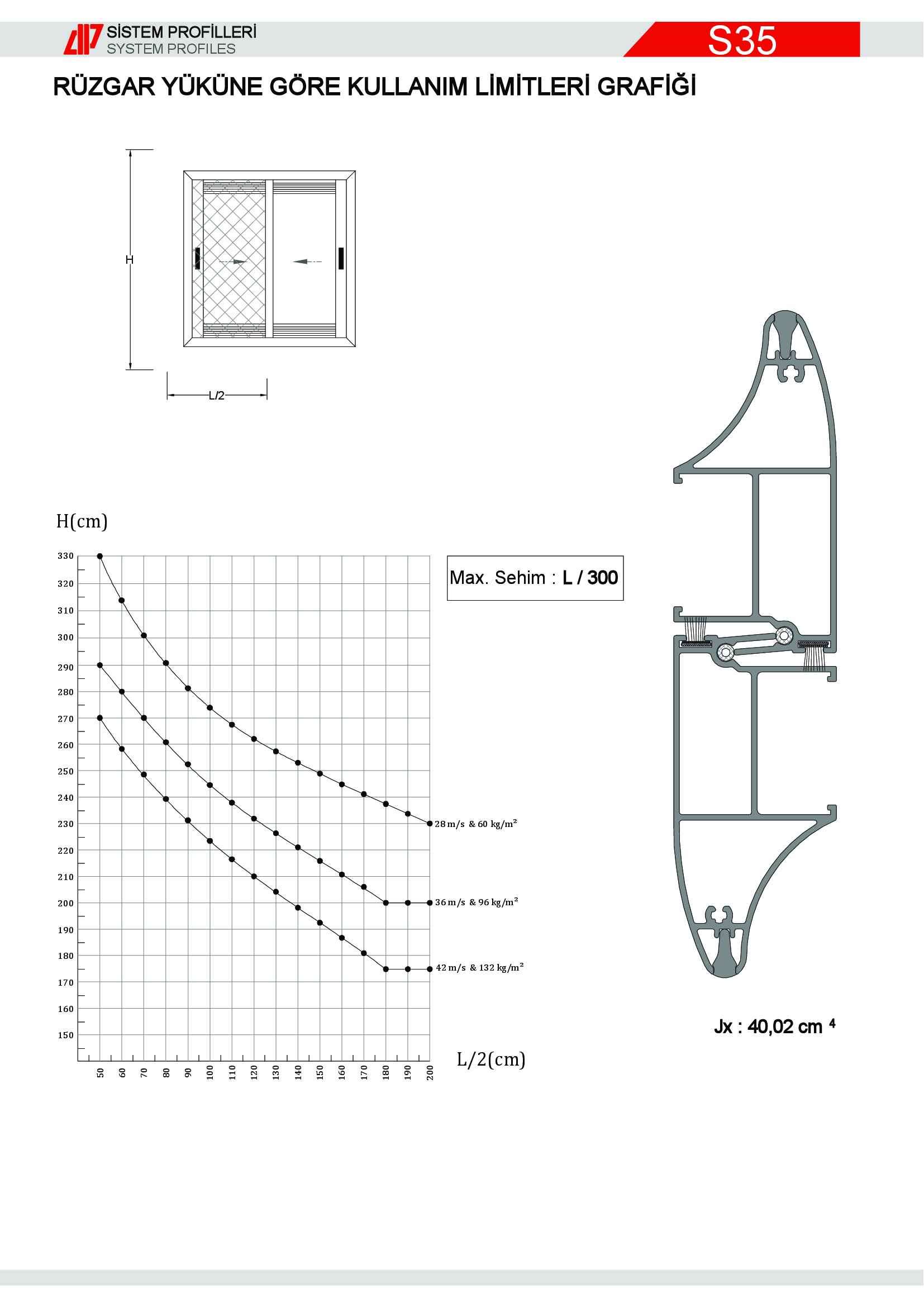 Sürme Yalıtımsız Alüminyum 3